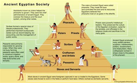 Exploring the Rituals of Egyptian Magic